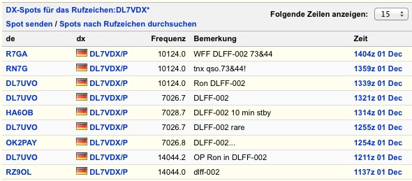 DX Cluster Spots von DL WFF 002 DL7VDX DL WFF 002