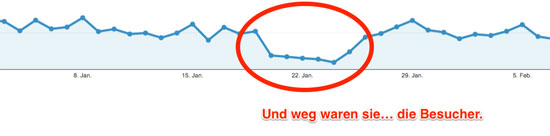 Seite-gehackt-Trafficverlust