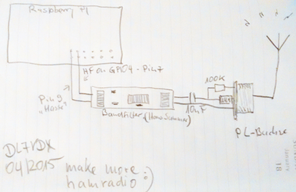 WSPR Bake & Raspberry PI - Konfiguration mit Bandfilter und Entkopplung